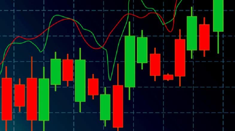 How to use bullish candlestick patterns when purchasing stocks in Hong Kong
